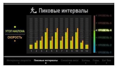 Беговая дорожка Ammity Classic ATM 522 TFT